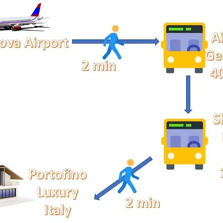 Portofino Luxury Italia Rapallo