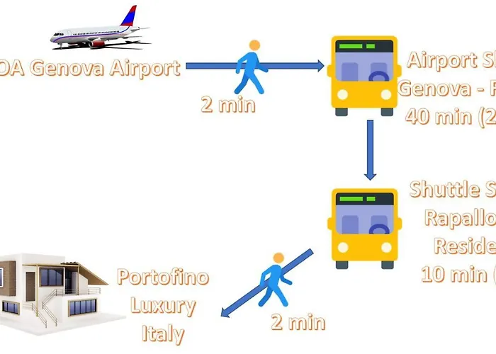 Portofino Luxury Italia Rapallo